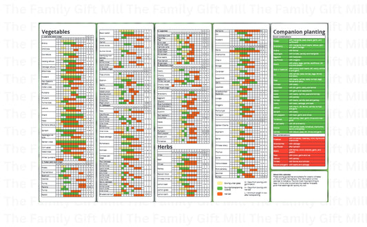 Gardening Journal & Plant Calendar Printables - The Perfect Gift For Gardeners - Track Your Vegetable Garden Harvest With Ecoterium